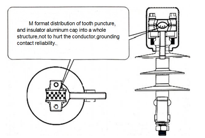 10kV Composite Pin Insulator